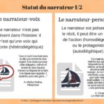 Les narrateurs: les comprendre, les connaître, jouer avec.