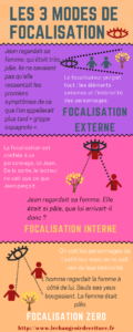 Les trois modes de focalisateurs narratifs